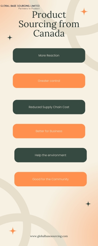 Advantages of the Product Sourcing from Canada