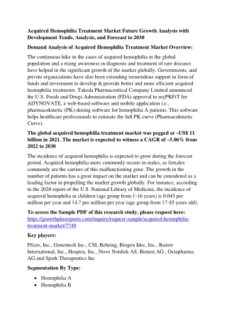 Acquired Hemophilia Treatment Market