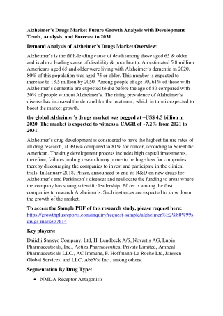 Alzheimer’s Drugs Market