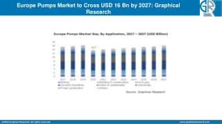 Europe Pumps Market to grow at 2.3% CAGR from 2021 to 2027