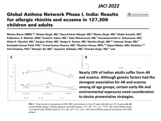 Global Asthma Network Phase 1 India - Dr. Sheetu Singh