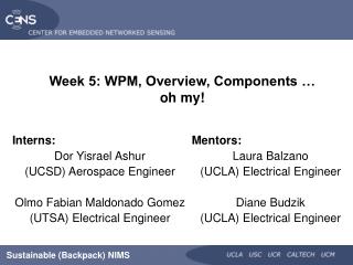 Interns: Dor Yisrael Ashur (UCSD) Aerospace Engineer Olmo Fabian Maldonado Gomez (UTSA) Electrical Engineer