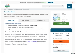 Smart Oven Market Forecast, 2022-2031