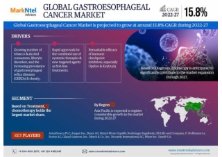 Gastroesophageal Cancer Market to grow at 15.8% CAGR by 2027