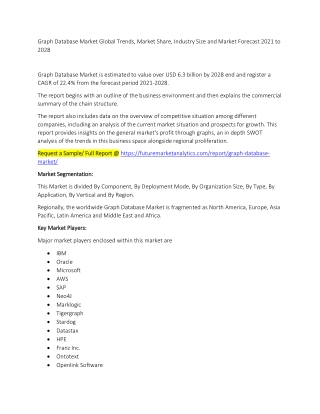 Graph Database Market Trends, Market Share, Industry Size, Growth, and Market Forecast 2021 to 2028