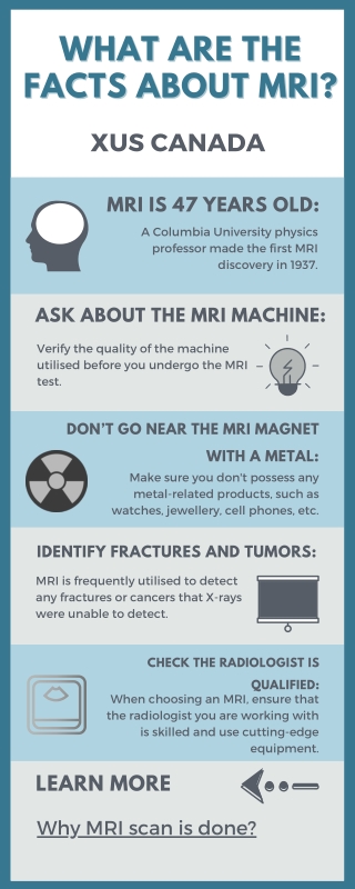 What are the facts about MRI