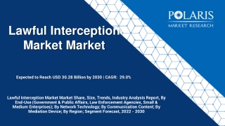 Lawful Interception Market