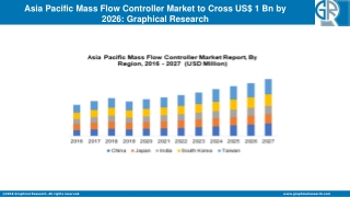 Asia Pacific Mass Flow Controller Market to grow at 6% CAGR from 2021 to 2027