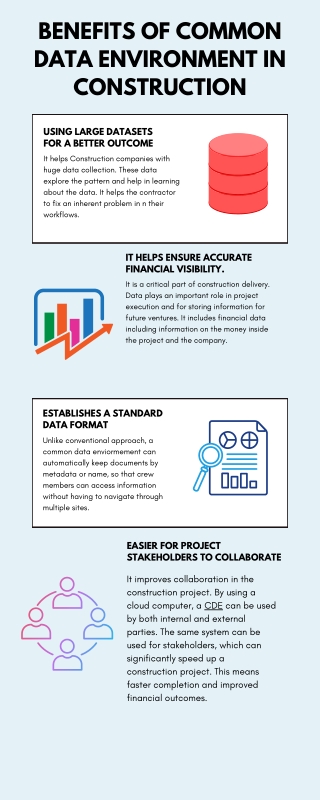 Use of Common data environment in construction business