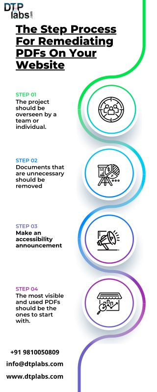 The step process for remediating PDFs on your website