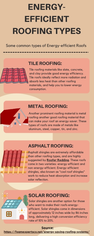 Energy-efficient Roofing Types