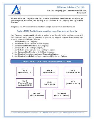 loans to directors and relatives