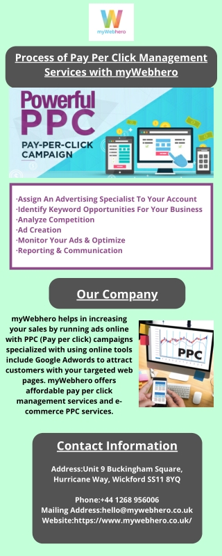 Process of Pay Per Click Management Services with myWebhero