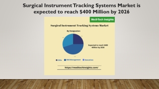 Surgical Instrument Tracking Systems Market Scope Analysis by 2026