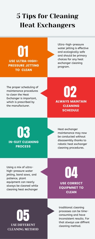 5 Tips for Cleaning Heat Exchangers