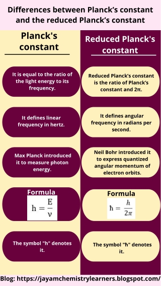 Difference between Planck's constant and the reduced Planck's constant