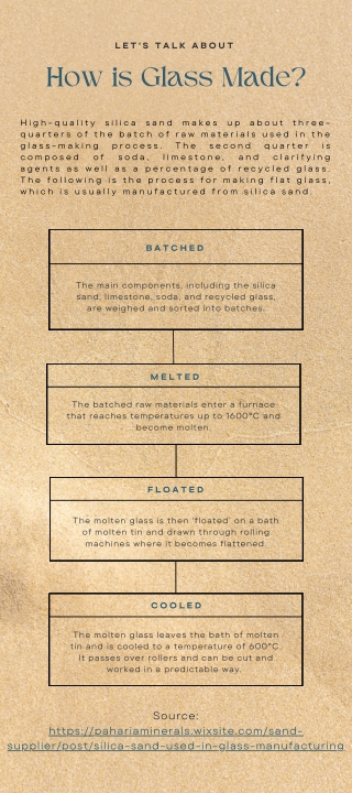 How Is Silica Sand Used In Glass Manufacturing?