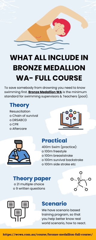 WHAT ALL INCLUDE IN BRONZE MEDALLION WA- FULL COURSE