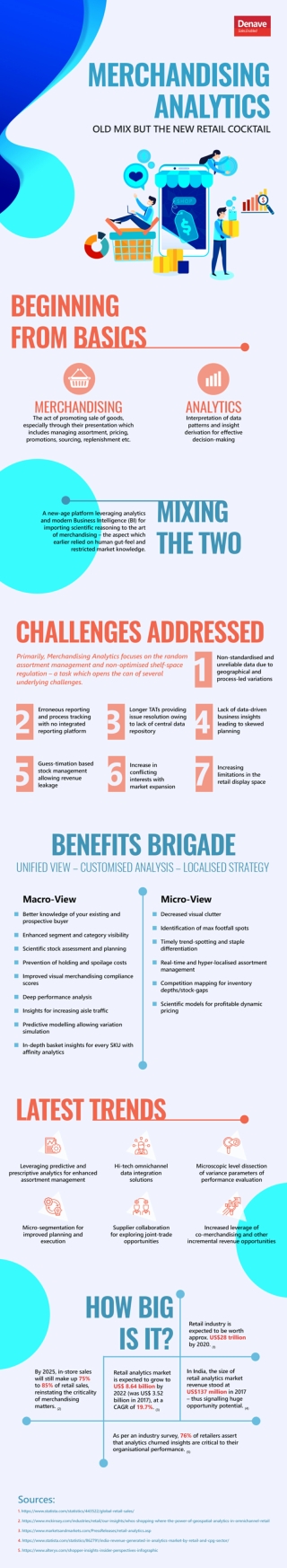 Merchandising-Analytics-Old-Mix-But-The-New-Retail-Cocktail