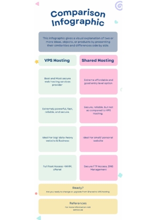 Diffrence VPS Hosting Vs Shared Hosting