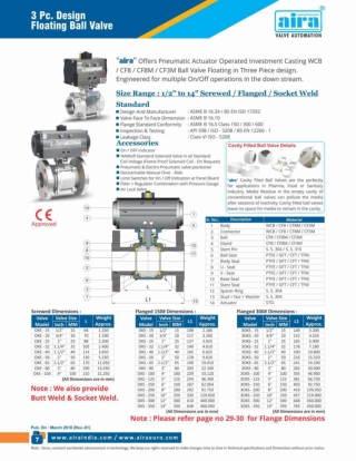 actuated ball valve suppliers