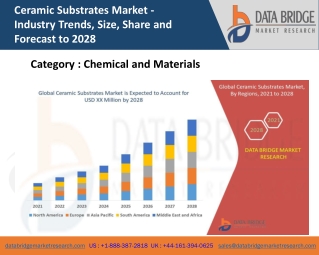Global Ceramic Substrates Market