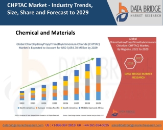 Global CHPTAC Market