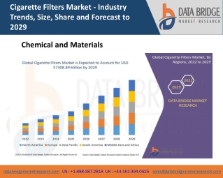 Global Cigarette Filters Market