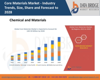 Global Core Materials Market