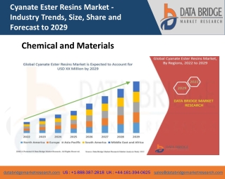 Global Cyanate Ester Resins Market