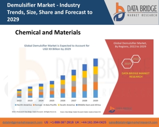 Global Demulsifier Market