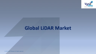 LiDAR Market