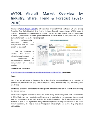 eVTOL Aircraft Market Overview by Industry, Share, Trend & Forecast (2021-2030)