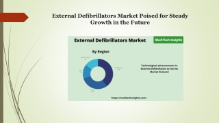 External Defibrillators Market To Increase at Steady Growth Rate