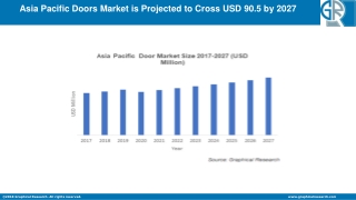 Asia Pacific Doors Market Outlook - Industry Statistics Analysis By 2027
