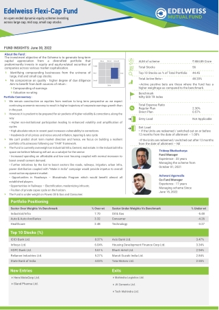 Edelweiss Flexicap Fund | Equity Funds | Edelweiss MF