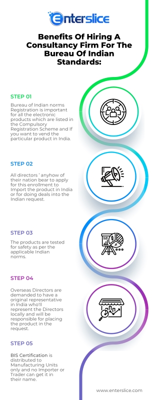 Benefits Of Hiring A Consultancy Firm For The Bureau Of Indian Standards: