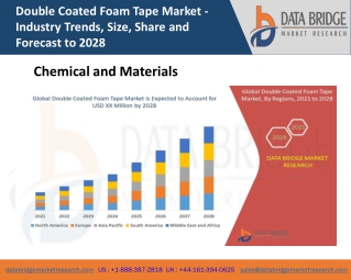 Global Double Coated Foam Tape Market