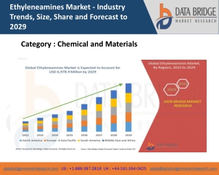 Global Ethyleneamines Market