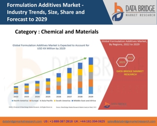 Global Formulation Additives Market