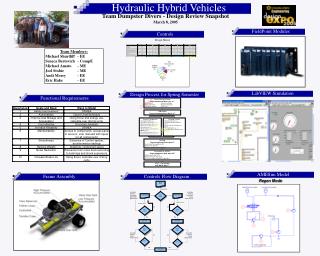 Hydraulic Hybrid Vehicles
