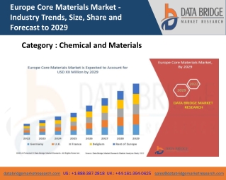 Europe Core Materials Business growth, Industry Trends and Forecast