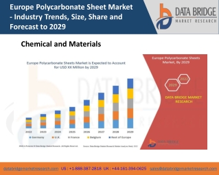 Europe Polycarbonate Sheet Market  Features, Opportunities and Challenges