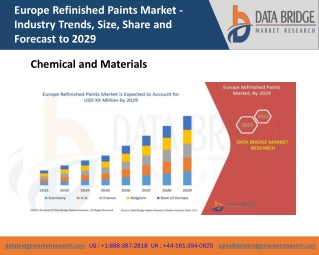 Europe Refinished Paints Market Growth, Trends And Forecast including covid19 Impact