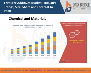 Fertilizer Additives Market  Features, Opportunities and Challenges