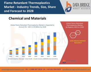 Flame Retardant Thermoplastics Business growth, Industry Trends and Forecast