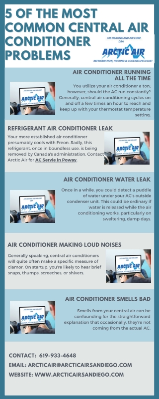 5 Of The Most Common Central Air Conditioner Problems