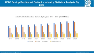 APAC Set-top Box Market Future Challenges And Industry Growth Outlook By 2022-20
