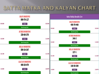 Variety of online satta matka games offered by Satta Batta