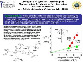 Development of Synthesis, Processing and Characterization Techniques for Next Generation Electroactive Materials